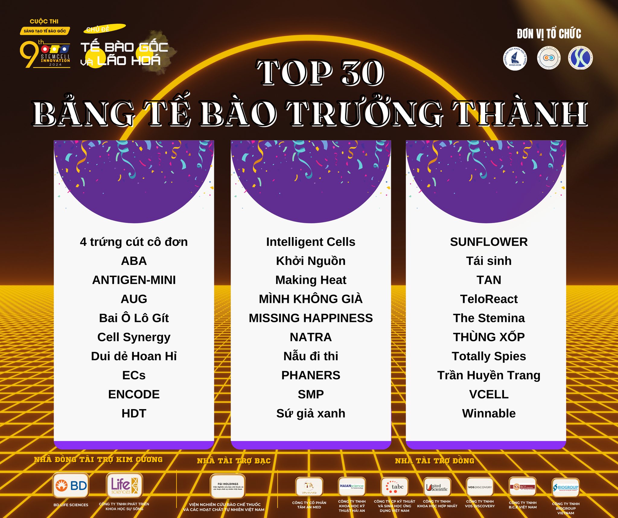 Top 60 Cuộc thi Sáng tạo Tế bào gốc – Stem Cell Innovation lần 9-2024 đã lộ diện