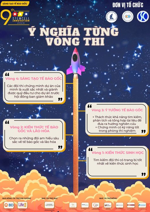 CUỘC THI STEM CELL INNOVATION 2024 – ĐỔI MỚI THIẾT YẾU, BIẾN Ý TƯỞNG THÀNH HIỆN THỰC